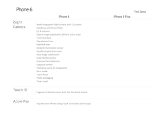 Tech Specs
iPhone 6 iPhone 6 Plus
iSight
Camera
New 8‐megapixel iSight camera with 1.5µ pixels
Autofocus with Focus Pixels
ƒ/2.2 aperture
Optical image stabilization (iPhone 6 Plus only)
True Tone flash
Five‐element lens
Hybrid IR filter
Backside illumination sensor
Sapphire crystal lens cover
Auto image stabilization
Auto HDR for photos
Improved face detection
Exposure control
Panorama (up to 43 megapixels)
Burst mode
Tap to focus
Photo geotagging
Timer mode
Touch ID Fingerprint identity sensor built into the Home button 
Apple Pay Pay with your iPhone using Touch ID in stores and in apps
 
