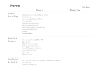 Tech Specs
iPhone 6 iPhone 6 Plus
Video 
Recording
1080p HD video recording (30 fps or 60 fps)
True Tone flash
Slo‐mo video (120 fps or 240 fps)
Time‐lapse video
Cinematic video stabilization
Continuous autofocus video
Take still photos while recording video
Improved face detection
3x zoom
Video geotagging
FaceTime
Camera
1.2‐megapixel photos (1280 by 960)
ƒ/2.2 aperture
720p HD video recording
Backside illumination sensor
Auto HDR for photos and videos
Improved face detection
Burst mode
Exposure control
Intelligent 
Assistant
Siri — Use your voice to send messages, set reminders, and more
Use hands‐free
Listen and identify songs
 