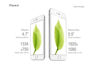 Retina HD Display
iPhone 6 Plus
5.5”
RETINA HD DISPLAY
1920x
1080
RESOLUTION: 401 PPI
iPhone 6
4.7”
RETINA HD DISPLAY
1334
x750
RESOLUTION: 326 PPI
 