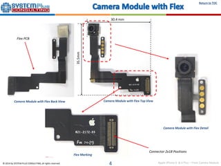 Return to TOC 
Apple iPhone 6 & 6 Plus – Front Camera Module 
Camera Camera Module with Flex Back View Module with Flex To...