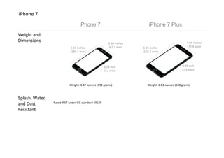 Introducing Apple Iphone 7