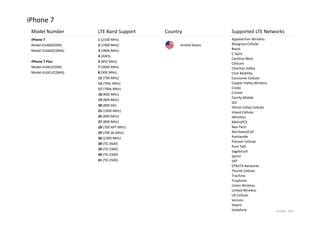 Introducing Apple Iphone 7