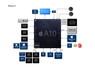 Introducing Apple Iphone 7