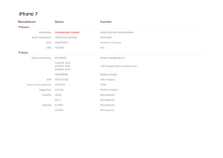 Introducing Apple Iphone 7