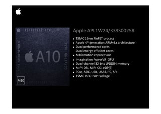 Introducing Apple Iphone 7