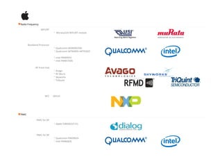 Introducing Apple Iphone 7