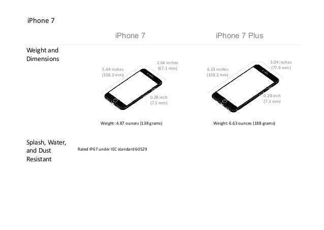 Introducing Apple iPhone 7