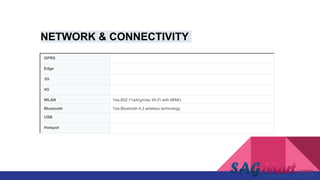 GPRS yes
Edge yes
3G yes
4G yes
WLAN Yes,802.11a/b/g/n/ac Wi-Fi with MIMO
Bluetooth Yes,Bluetooth 4.2 wireless technology
USB yes
Hotspot yes
NETWORK & CONNECTIVITY
 