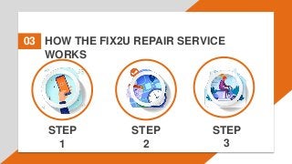 HOW THE FIX2U REPAIR SERVICE
WORKS
03
STEP
1
STEP
2
STEP
3
 