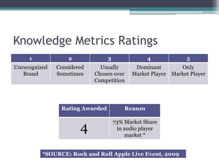 Knowledge Metrics Ratings