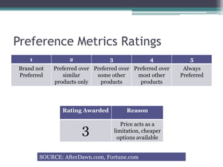 Preference Metrics Ratings