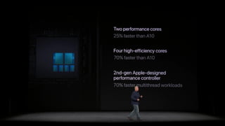 Apple launch