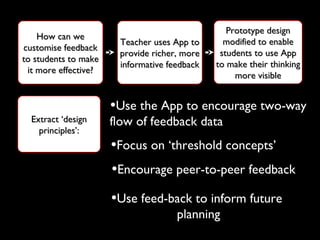How can weHow can we
customise feedbackcustomise feedback
to students to maketo students to make
it more effective?it more effective?
Teacher uses App toTeacher uses App to
provide richer, moreprovide richer, more
informative feedbackinformative feedback
Prototype designPrototype design
modified to enablemodified to enable
students to use Appstudents to use App
to make their thinkingto make their thinking
more visiblemore visible
Extract ‘designExtract ‘design
principles’:principles’:
•Use the App to encourage two-way
flow of feedback data
•Focus on ‘threshold concepts’
•Encourage peer-to-peer feedback
•Use feed-back to inform future
planning
 