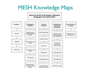 MESH Knowledge Maps
 
