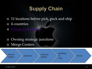 Supply Chain11 locationsbeforepick, pack andship4 countriesiPhone in BusinessOwningstrategicjunctionsMerge Centers15 March 201114