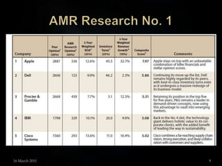 AMR Research No. 115 March 20119