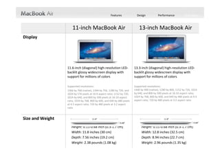 Features              Design            Performance           Tech Specs



                      11‐inch MacBook Air                                      13‐inch MacBook Air
Display




                  11.6‐inch (diagonal) high‐resolution LED‐                13.3‐inch (diagonal) high‐resolution LED‐
                  backlit glossy widescreen display with                   backlit glossy widescreen display with 
                  support for millions of colors                           support for millions of colors

                  Supported resolutions:                                   Supported resolutions:
                  1366 by 768 (native), 1344 by 756, 1280 by 720, and      1440 by 900 (native), 1280 by 800, 1152 by 720, 1024 
                  1024 by 576 pixels at 16:9 aspect ratio; 1152 by 720,    by 640, and 800 by 500 pixels at 16:10 aspect ratio; 
                  1024 by 640, and 800 by 500 pixels at 16:10 aspect       1024 by 768, 800 by 600, and 640 by 480 pixels at 4:3 
                  ratio; 1024 by 768, 800 by 600, and 640 by 480 pixels    aspect ratio; 720 by 480 pixels at 3:2 aspect ratio
                  at 4:3 aspect ratio; 720 by 480 pixels at 3:2 aspect 
                  ratio


Size and Weight
                     Height: 0.11‐0.68 inch (0.3‐1.7 cm)                         Height: 0.11‐0.68 inch (0.3‐1.7 cm) 
                     Width: 11.8 inches (30 cm)                                  Width: 12.8 inches (32.5 cm) 
                     Depth: 7.56 inches (19.2 cm)                                Depth: 8.94 inches (22.7 cm) 
                     Weight: 2.38 pounds (1.08 kg)                               Weight: 2.96 pounds (1.35 kg)
 