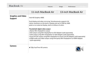 Features             Design          Performance          Tech Specs



                         11‐inch MacBook Air                                  13‐inch MacBook Air
Graphics and Video 
                      Intel HD Graphics 4000 
Support
                      Dual display and video mirroring: Simultaneously supports full  
                      native resolution on the built‐in display and up to 2560 by 1600                               
                      pixels on an external display, both at millions of colors

                      Thunderbolt digital video output
                       Native Mini DisplayPort output

                       DVI output using Mini DisplayPort to DVI Adapter (sold separately)

                       VGA output using Mini DisplayPort to VGA Adapter (sold separately)

                       Dual‐link DVI output using Mini DisplayPort to Dual‐Link DVI Adapter (sold separately)

                       HDMI audio and video output using third‐party Mini DisplayPort to HDMI Adapter

                       (sold separately) 


Camera
                       720p FaceTime HD camera
 