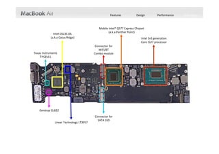 Features            Design          Performance   Tech Specs



                                              Mobile Intel® QS77 Express Chipset
                                                     (a.k.a Panther Point)
              Intel DSL3510L 
            (a.k.a Catus Ridge)                                              Intel 3rd generation 
                                                                             Core i5/i7 processor
                                           Connector for 
                                             WiFi/BT 
Texas Instruments                         Combo module
    TPS2561




    Genesys GL822
                                          Connector for 
                                            SATA SSD
               Linear Technology LT3957
 