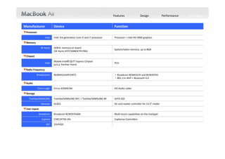 Features                Design              Performance   Tech Specs


Manufacturer                Device                                          Function
▼Processor

                    Intel   Intel 3rd generation Core i5 and i7 processor   Processor + Intel HD 4000 graphics
▼Memory
                SK Hynix    DDR3L memory on board
                                                                            System/video memory, up to 8GB
                            (SK Hynix H5TC2GB83CFR‐PBA)
▼Chipset
                            Mobile Intel® QS77 Express Chipset
                    Intel                                                   PCH
                            (a.k.a. Panther Point)
▼Radio Frequency
           Broadcomm        BCM943224PCIEBT2                                ‧Broadcom BCM43224 and BCM20702
                                                                            ‧802.11n WiFi + Bluetooth 4.0
▼Audio
             Cirrus Logic   Cirrus 4206ACNA                                 HD Audio codec
▼Storage
    Toshiba/SAMSUNG         Toshiba/SAMSUNG NFC + Toshiba/SAMSUNG NF        SATA SSD
                Genesys     GL822                                           SD card reader controller for 13.3" model
▼User Inputs
              Broadcom      Broadcom BCM5976A0K                             Multi‐touch capabilities on the trackpad
                Cypress     CY8C24794‐24L                                   CapSense Controllers 
                     SST    25VF020
 