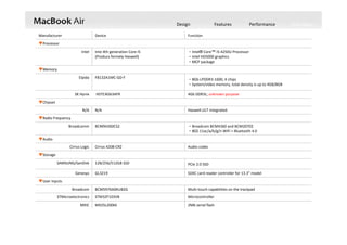 Design Features Performance Tech Specs
13‐inch MacBook Air 
 