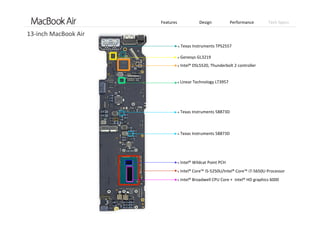 Features Design Performance Tech Specs
 Intel® Broadwell CPU Core +  Intel® HD graphics 6000
 Intel® Core™ i5‐5250U/Intel® Core™ i7‐5650U Processor 
 Intel® Wildcat Point PCH
 Intel® DSL5520, Thunderbolt 2 controller
 Linear Technology LT3957
 Genesys GL3219
 Texas Instruments TPS2557
 Texas Instruments 58873D
 Texas Instruments 58873D
13‐inch MacBook Air 
 