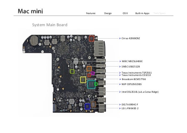 Mac Mini Wiring Diagrams