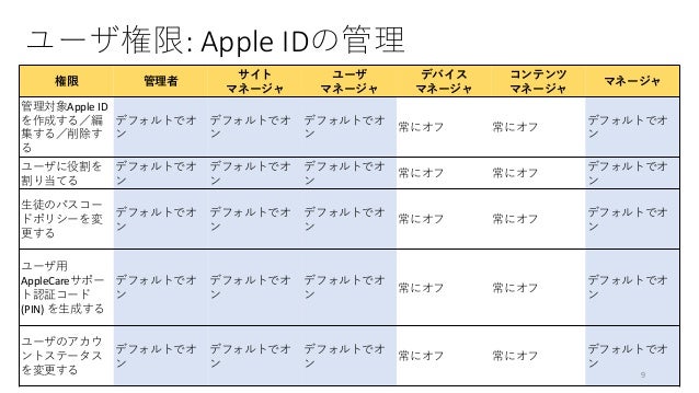 Ios Iphone Ipad 監視モードとdepとvppとabmについての個人的メモ Qiita