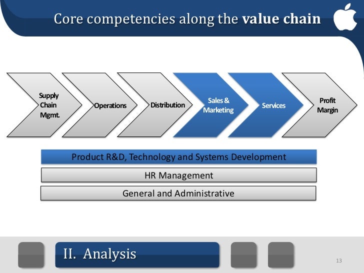 Apple Case Competition