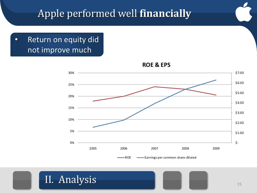 Apple Case Competition