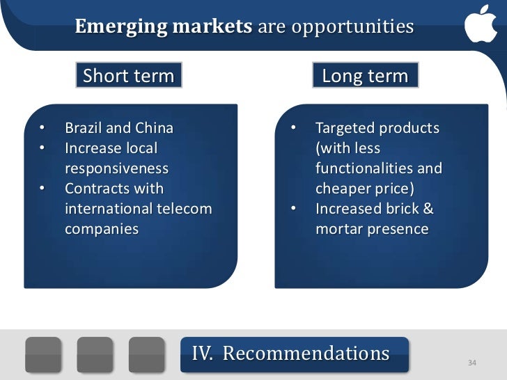 Apple Case Competition