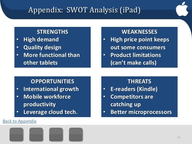 apple swot analysis