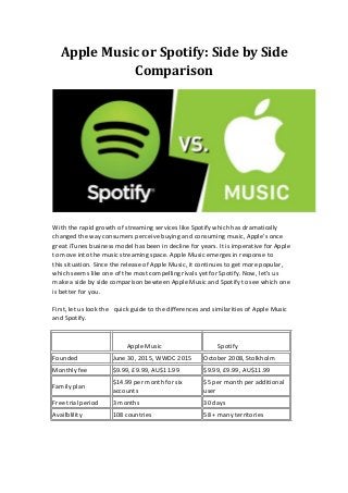 Apple Music or Spotify: Side by Side
Comparison
With the rapid growth of streaming services like Spotify which has dramatically
changed the way consumers perceive buying and consuming music, Apple’s once
great iTunes business model has been in decline for years. It is imperative for Apple
to move into the music streaming space. Apple Music emerges in response to
this situation. Since the release of Apple Music, it continues to get more popular,
which seems like one of the most compelling rivals yet for Spotify. Now, let's us
make a side by side comparison bewteen Apple Music and Spotify to see which one
is better for you.
First, let us look the quick guide to the differences and similarities of Apple Music
and Spotify.
Apple Music Spotify
Founded June 30, 2015, WWDC 2015 October 2008, Stolkholm
Monthly fee $9.99, £9.99, AU$11.99 $9.99, £9.99, AU$11.99
Family plan
$14.99 per month for six
accounts
$5 per month per additional
user
Free trial period 3 months 30 days
Availblility 108 countries 58 + many territories
 