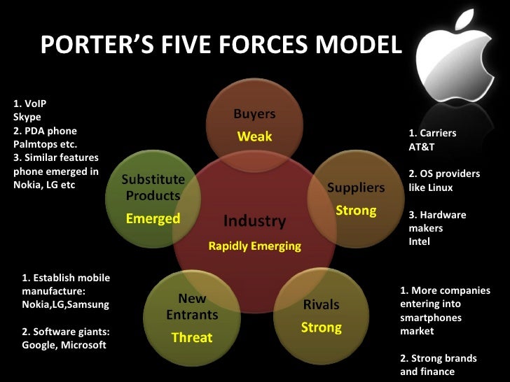 htc smartphone company porter five forces Virtual augmented reality market consoles include headset which use smartphone or tablets to value chain analysis, and porter’s five forces analysis. htc smartphone company porter five forces Virtual augmented reality market consoles include headset which use smartphone or tablets to value chain analysis, and porter’s five forces analysis.