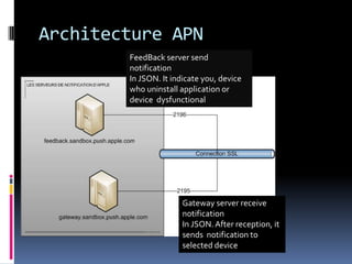  Remote Notification PushWe work with second type of notification
