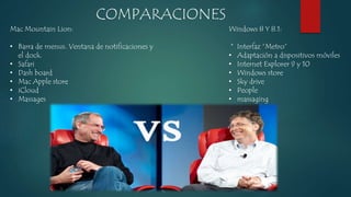 COMPARACIONES 
Windows 8 Y 8.1: 
* Interfaz “Metro” 
• Adaptación a dispositivos móviles 
• Internet Explorer 9 y 10 
• Windows store 
• Sky drive 
• People 
• massaging 
Mac Mountain Lion: 
• Barra de menus. Ventana de notificaciones y 
el dock. 
• Safari 
• Dash board 
• Mac Apple store 
• iCloud 
• Massages 
 