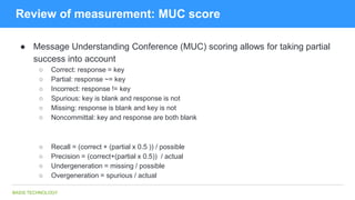 BASIS TECHNOLOGY
Review of measurement: MUC score
● Message Understanding Conference (MUC) scoring allows for taking parti...