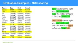 BASIS TECHNOLOGY
Evaluation Examples - MUC scoring
Token Gold Eval Result
Cook's B-PER B-PER Partial
Date O-NONE I-PER Spu...