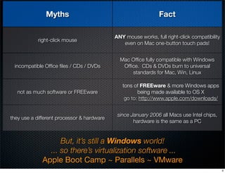 Myths                                           Fact

                                            ANY mouse works, full ri...