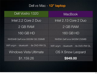 Dell vs Mac - 13” laptop

       Dell Vostro 1320                            MacBook
    Intel 2.2 Core 2 Duo             ...