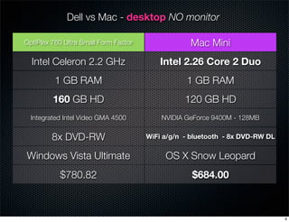 Dell vs Mac - desktop NO monitor

OptiPlex 760 Ultra Small Form Factor               Mac Mini
  Intel Celeron 2.2 GHz     ...