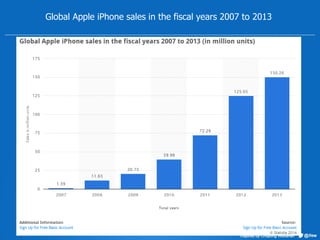 Global Apple iPhone sales in the fiscal years 2007 to 2013 
 