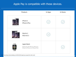 Apple Pay is compatible with these devices. 
Credit: http://www.idownloadblog.com/2014/10/21/apple-pay-supported-credit-cards/ 
 