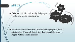 APPLE
Ürünler ; tüketici elektroniği, bilgisayar
yazılımı ve kişisel bilgisayarlar.
En bilinen donanım ürünleri Mac serisi bilgisayarlar, iPod
müzik çalar, iPhone akıllı telefon, iPad tablet bilgisayar ve
Apple Watch adlı akıllı saattir.
Satış
Geliştirme
Tasarı
m
5
 
