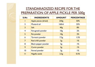 STANDARADIZED RECIPE FOR THE
PREPARATION OF APPLE PICKLE PER 500g
S.No          INGREDIENTS     AMOUNT   PERCENTAGE
 1     Apple pieces (dried)    250g       50%
 2     Mustard oil             160ml      32%
 3     Salt                     40g        8%
 4     Fenugreek powder         10g        2%
 5     Rai powder               10g        2%
 6     Turmeric powder         7.5g       1.5%
 7     Red chilli powder        5g         1%
 8     Black pepper powder      5g         1%
 9     Cumin powder             5g         1%
 10    Fennel powder            5g         1%
 11    Nigella seeds           2.5g       0.5%
 
