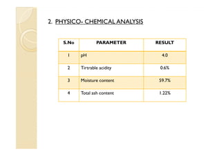 2. PHYSICO- CHEMICAL ANALYSIS


    S.No           PARAMETER    RESULT

     1     pH                     4.0

     2     Tirtrable acidity     0.6%

     3     Moisture content      59.7%

     4     Total ash content     1.22%
 