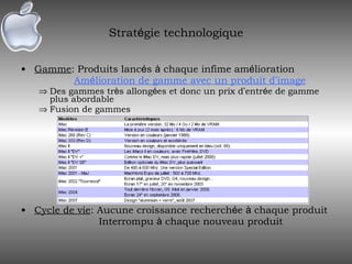 Strat é gie technologique Gamme : Produits lanc é s  à  chaque infime am é lioration Am é lioration de gamme avec un produit d ’ image Des gammes tr è s allong é es et donc un prix d ’ entr é e de gamme plus abordable Fusion de gammes Cycle de vie : Aucune croissance recherch é e  à  chaque produit Interrompu  à  chaque nouveau produit 