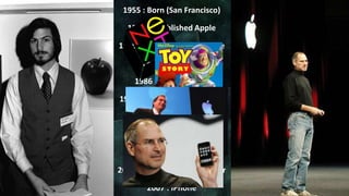 1955 : Born (San Francisco)

  1976 : Established Apple

1985 : Kicked Out from Apple

      Found NEXT, Inc

    1986 : Bought PIXAR

1995 : Success of “Toy Story”

  1997 : Back to the Apple

        1998 : iMac

        2001 : iPod

2004 : Recovered from Cancer

       2007 : iPhone
 