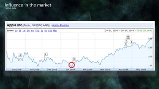 Influence in the market
Steve Jobs
 