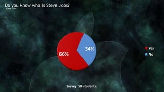 Do you know who is Steve Jobs?
Steve Jobs




                                        34%        Yes
                         66%                       No




                            Survey: 50 students.
 